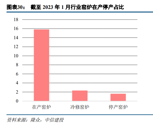 浮法玻璃行业趋势5.jpg